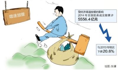 2014年中国拍卖蓝皮书发布 成交额5556亿元下降20.6%