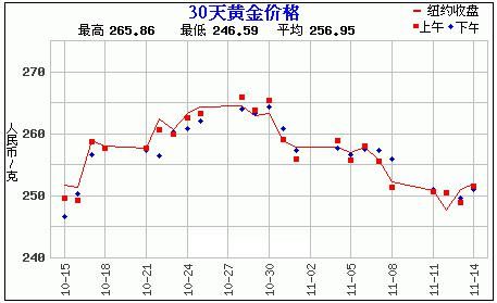 赵涌在线11月熊猫金银币特别场成交快报_拍场